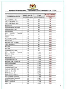 Harga Roadtax Ev terkini