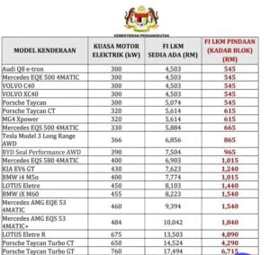Harga roadtax Ev